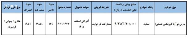 بخشنامه فروش خودرو جدید پارس نوآ 